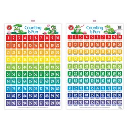 LCBF Wall Chart Counting Is Fun Poster