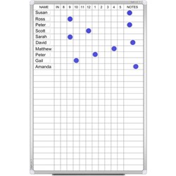 Boyd Visuals Staff Indicator Whiteboard Magnetic 900 x 600mm