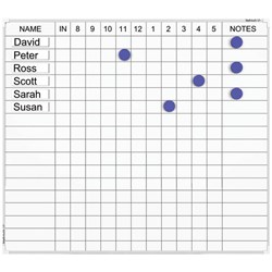 Boyd Visuals Staff Indicator Whiteboard Magnetic 600 x 600mm