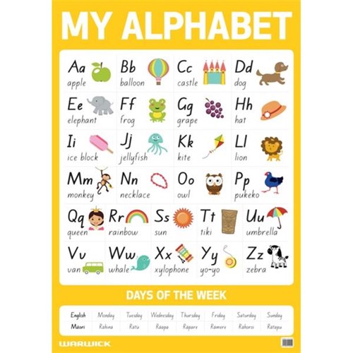 Alphabet Wall Chart Nz