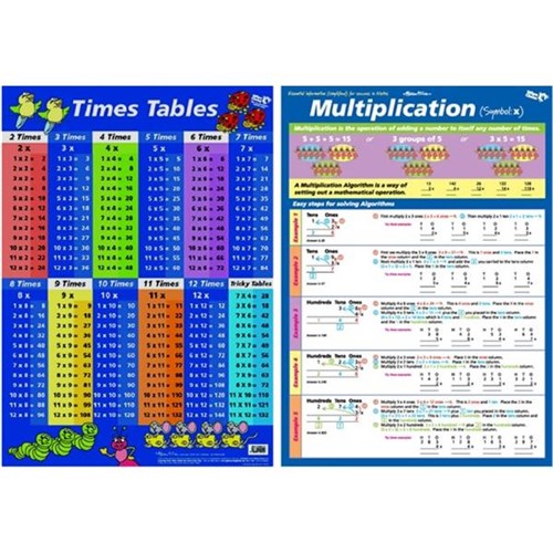 Multiplication Wall Chart