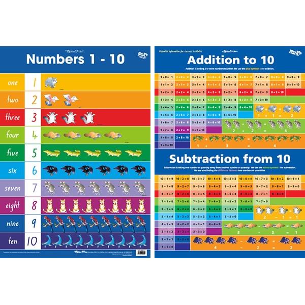 Numbers 110 Addition to 10 Wall Chart Double Sided OfficeMax NZ